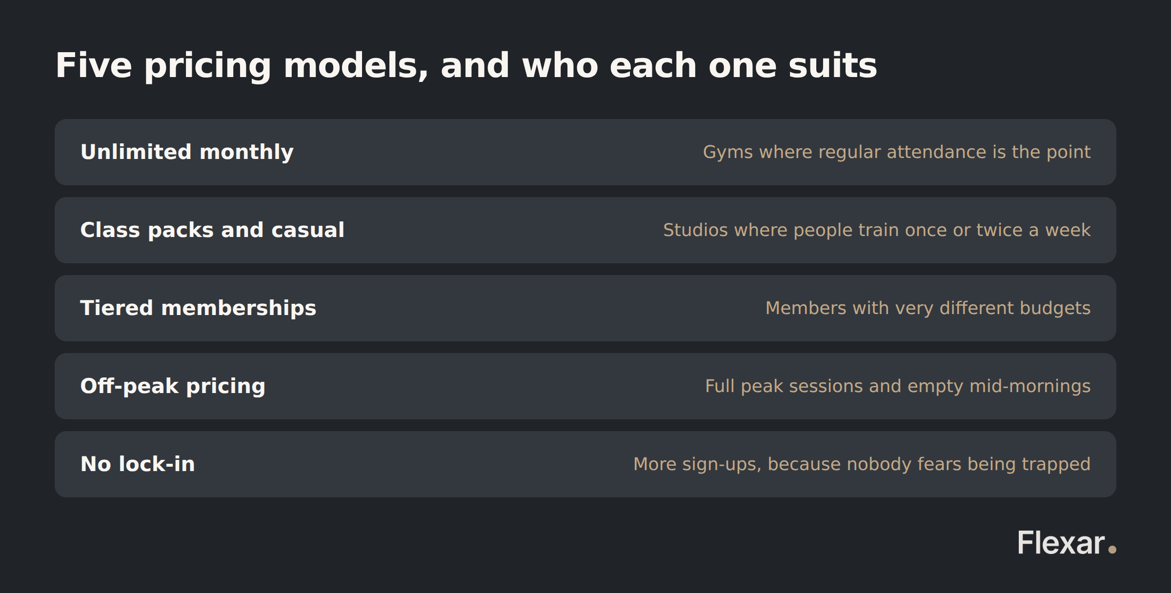 Five gym pricing models and when each one fits: unlimited monthly, class packs, tiered memberships, off-peak pricing, and contract versus no lock-in.