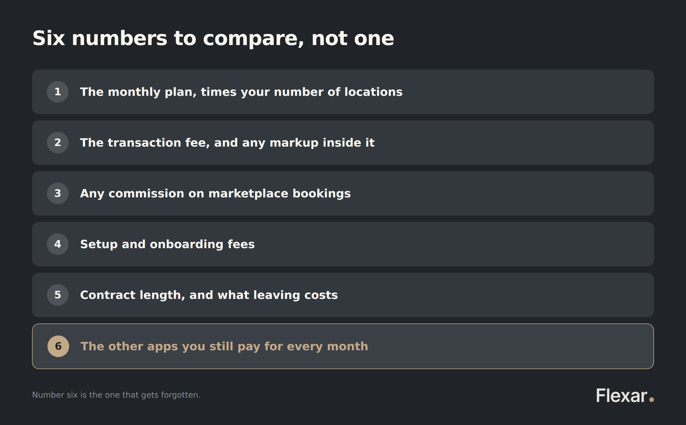 Six numbers to compare when choosing gym software, with the other apps you still pay for as the one most often forgotten.