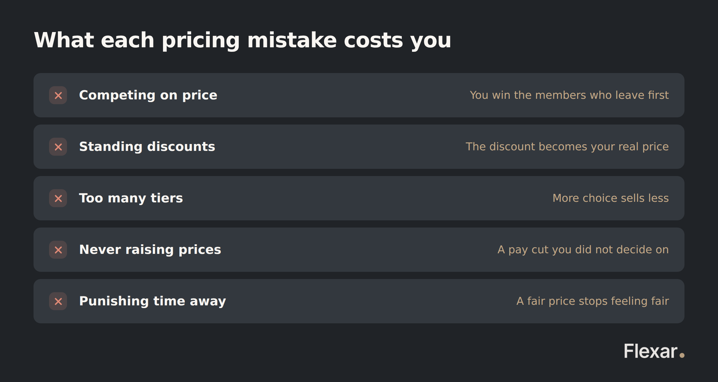A five-step method for setting gym membership prices, from cost floor and value ceiling through to a quarterly review.