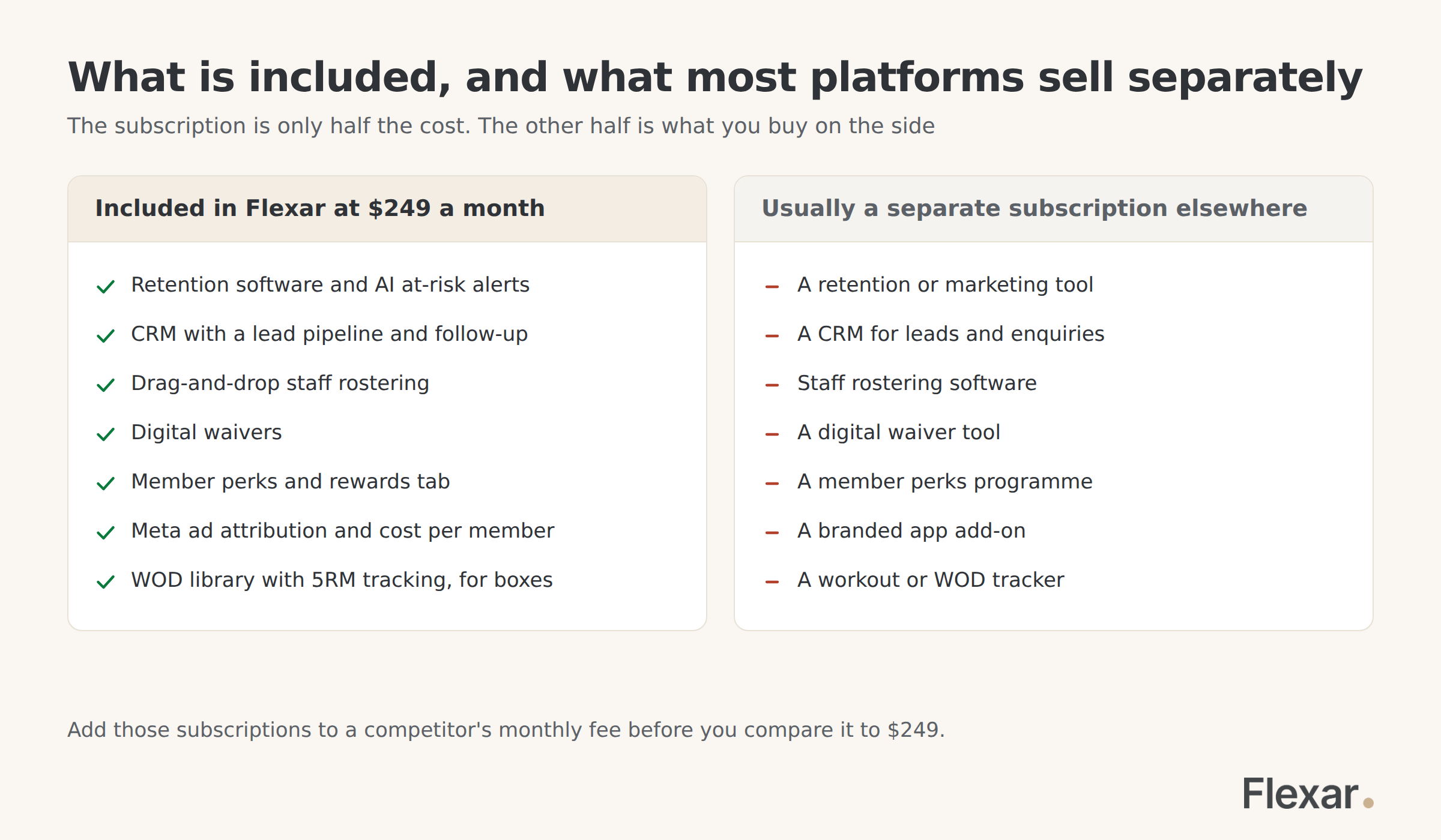 What is included with Flexar at $249 a month against the tools most gym platforms sell as separate subscriptions.