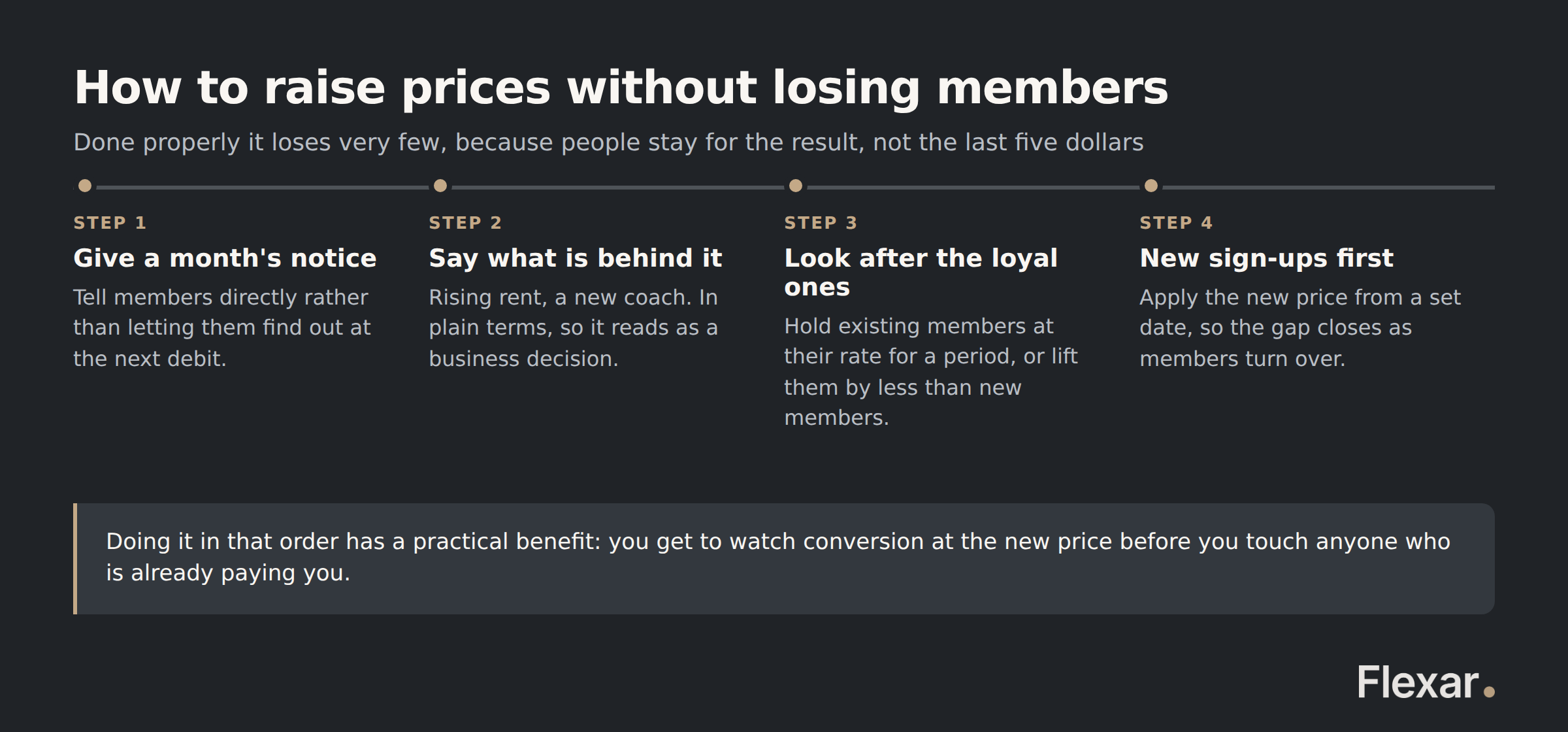How to raise gym prices without losing members: give a month's notice, explain the reason, look after existing members, and apply the new price to new sign-ups first.
