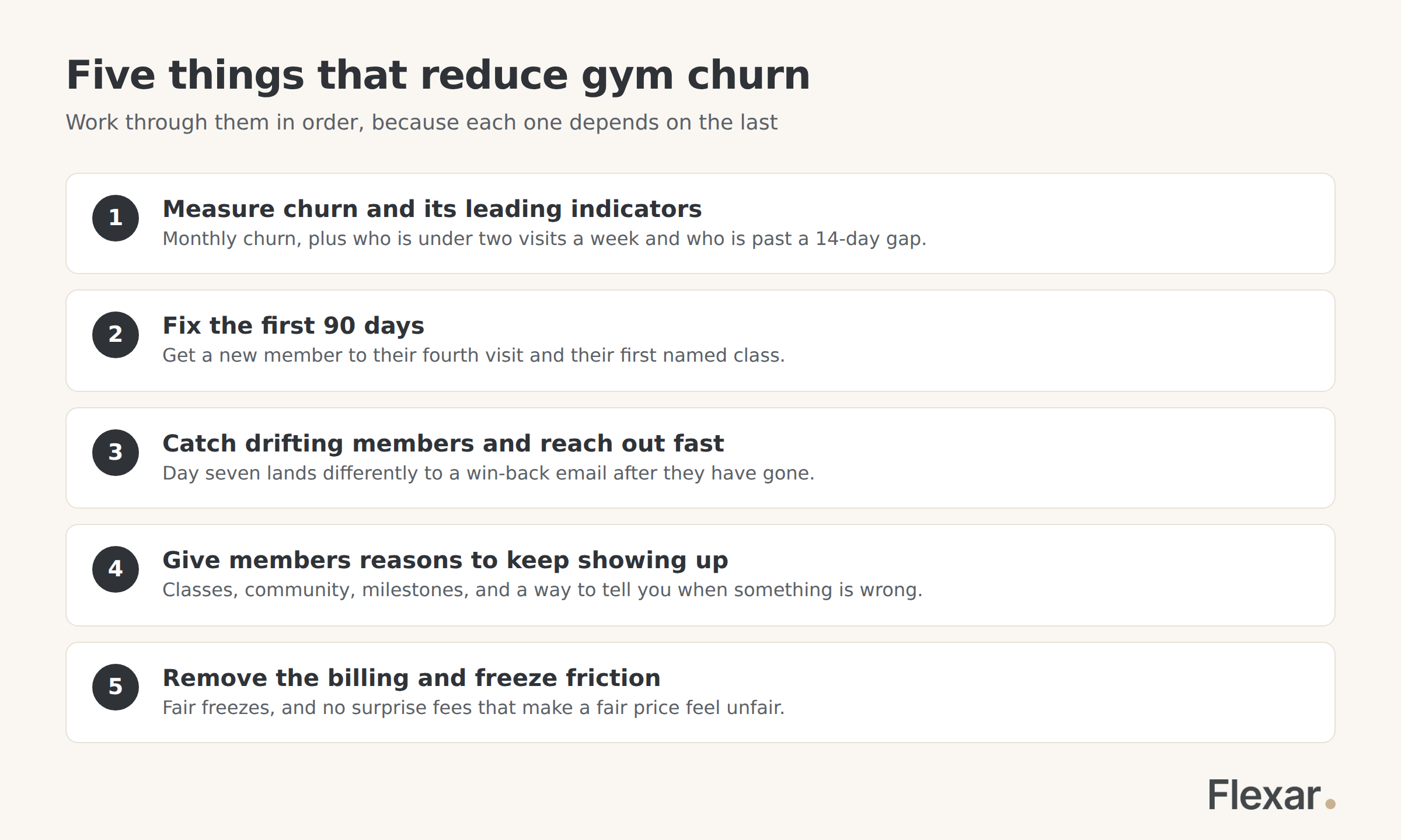 Five steps to reduce gym churn: measure leading indicators, fix the first 90 days, catch drifting members, give reasons to attend, remove billing friction.