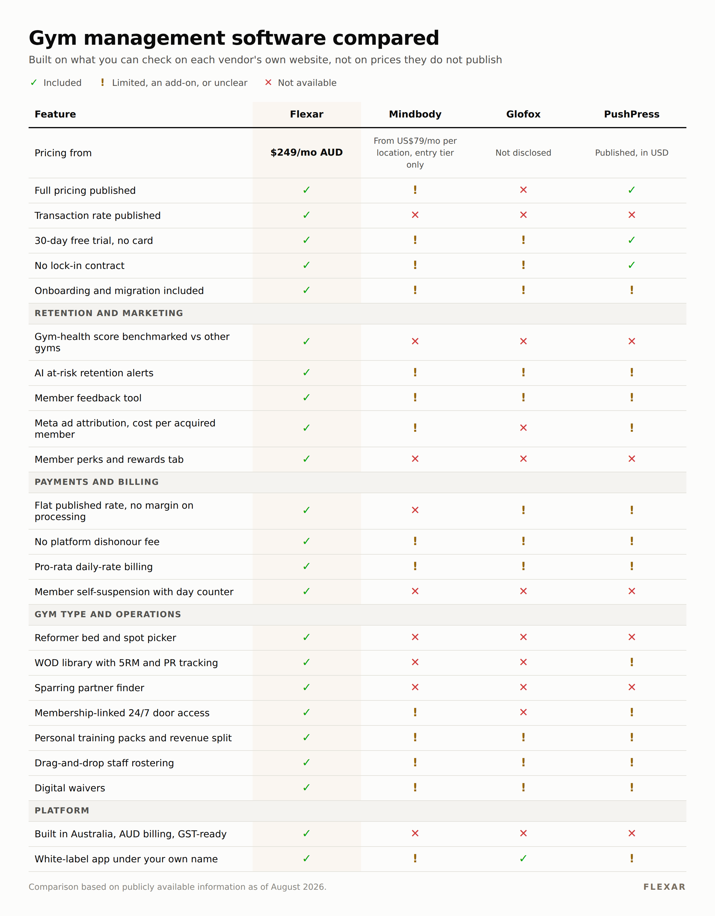 flexar-gym-software-comparison-table.
