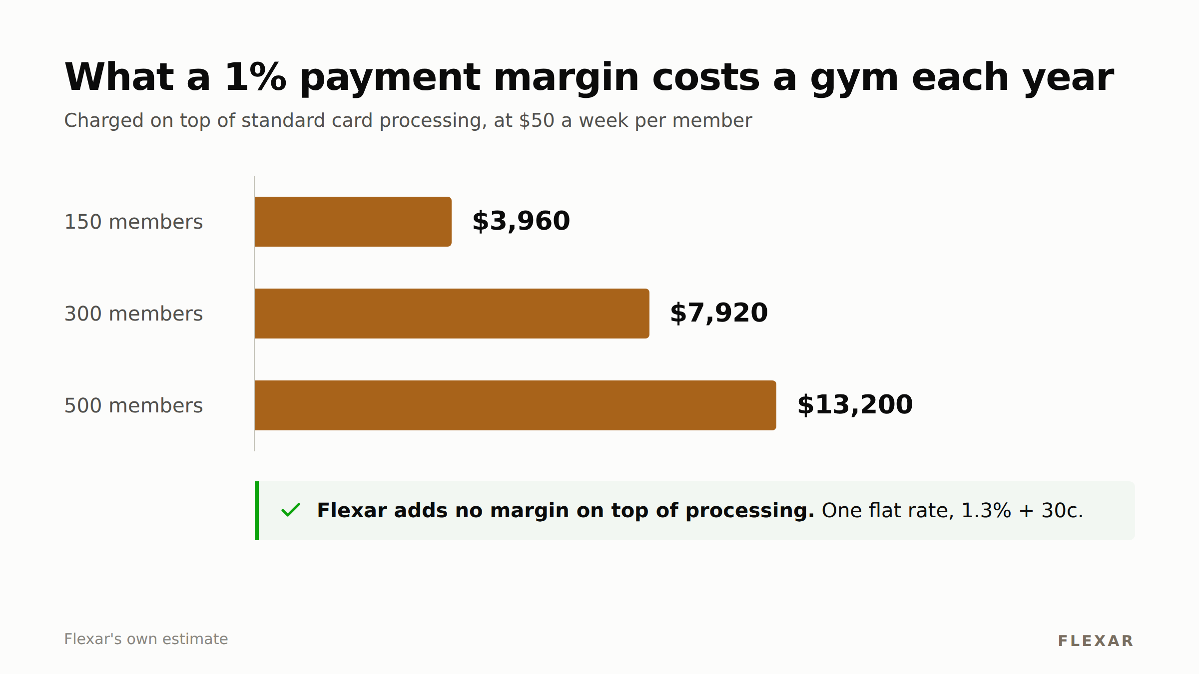 flexar-payment-margin-cost